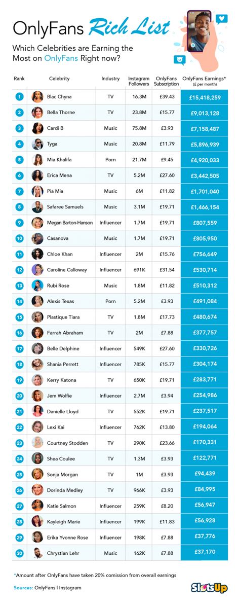 Current Active OnlyFans Creators: Latest Statistics and Insights